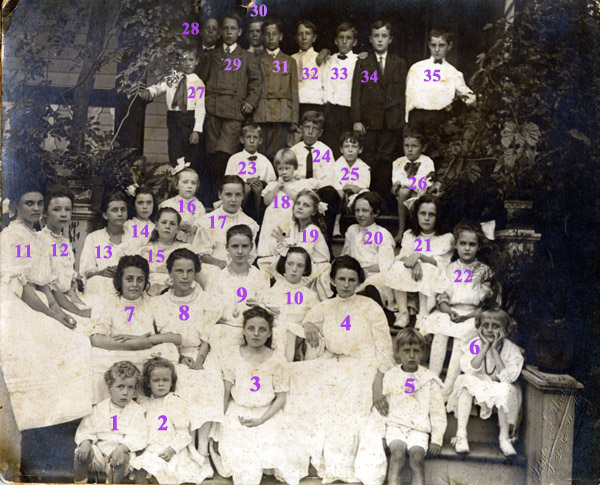 Children's Party at Belle Haven, 1907
